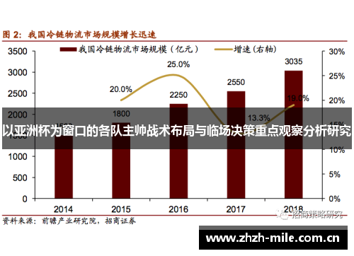 以亚洲杯为窗口的各队主帅战术布局与临场决策重点观察分析研究 以亚洲杯为窗口的各队主帅战术布局与临场决策重点观察分析研究