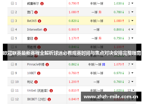 欧冠联赛最新赛程全解析球迷必看观赛时间与焦点对决安排完整指南